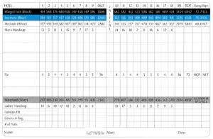 Waterford Golf Club Scorecard